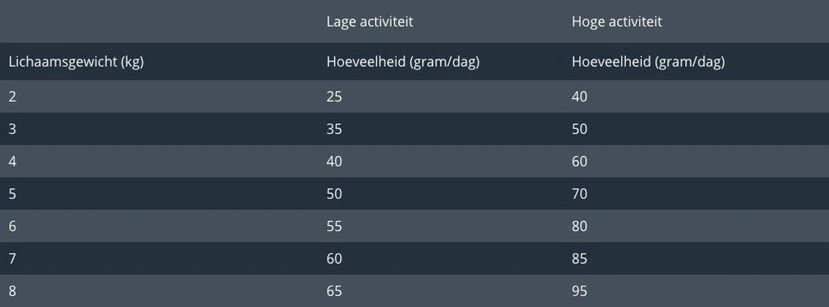 Prins VitalCare Dieetvoeding Struvite & Calciumoxalaat 5 Kg - Kat 11 Prins VitalCare Dieetvoeding Struvite & Calciumoxalaat 5 Kg - Kat - Afbeelding 11