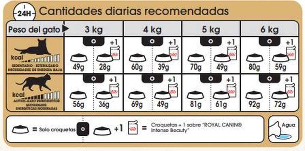 Royal Canin Sphynx Adult - Kattenvoer - 10 Kg 14 Royal Canin Sphynx Adult - Kattenvoer - 10 Kg - Afbeelding 14