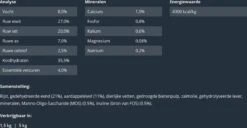 Prins VitalCare Diet Skin & Intestinal Hypoallergeen Kattenvoer 1,5 Kg 17 Prins VitalCare Diet Skin & Intestinal Hypoallergeen Kattenvoer 1,5 Kg -Merkloos Winkel 1200x622 1