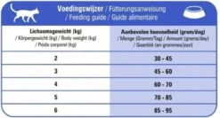 Prins VitalCare Adult Fit 10 Kg - Kat -Merkloos Winkel 1200x644 1