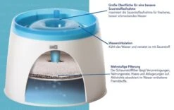 Catit Fresh And Clear - Drinkfontein Kat - Blauw /Wit - 2 L -Merkloos Winkel 1200x759 2