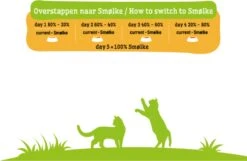 Smolke Adult Fish & Rice 10 Kg - Kat -Merkloos Winkel 1200x783