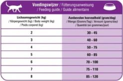 Prins Vital Care Kat Adult Sterilised - Kattenvoer - 1.5 Kg -Merkloos Winkel 1200x796