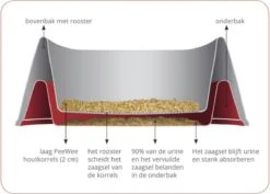 PeeWee Kattenbak EcoHus Startpakket - Antraciet - 56 X 39 X 38,5 Cm -Merkloos Winkel 1200x859 3