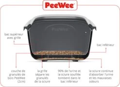 PeeWee EcoHus Kattenbak - Antraciet - 56 X 39 X 38 Cm -Merkloos Winkel 1200x864 5
