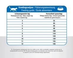 Prins - VitalCare Adult Maxi - Kattenvoer - 5 Kg -Merkloos Winkel 1200x963